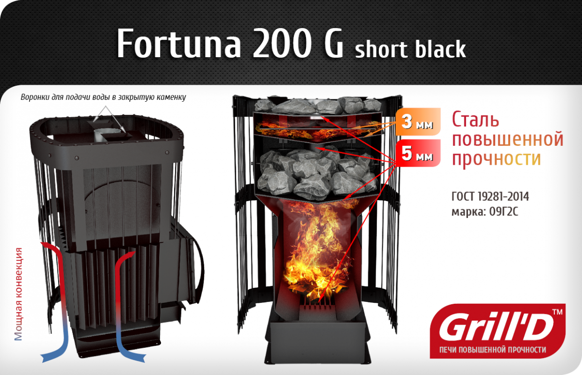Фото товара Банная печь Grill'D Fortuna 200G short black. Изображение №2