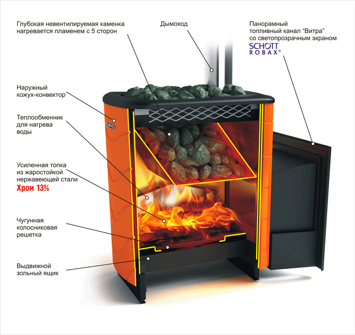 Печь-каменка Термофор Тунгуска 2011 Inox Vitra Антрацит